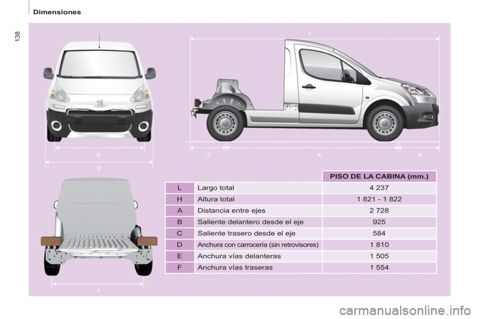 Peugeot Partner 2012  Manual del propietario (in Spanish) 138
   
 
Dimensiones  
 
 
 
 
  
 
 
PISO DE LA CABINA (mm.) 
 
 
   
L   Largo total    
4 237  
   
H   Altura total    
1 821 - 1 822  
   
A   Distancia entre ejes    
2 728  
   
B   Saliente d