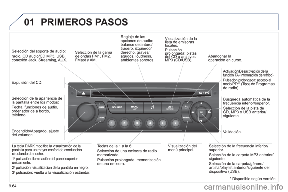 Peugeot Partner 2012 Manual del propietario (in Spanish) 9.64
01 PRIMEROS PASOS
Expulsión del CD.
Selección del soporte de audio:
radio, CD audio/CD MP3, USB, conexión Jack, Streaming, AUX.
Selección de la a
pariencia de
la pantalla e Peugeot Partner 2012 Manual del propietario (in Spanish) 9.64
01 PRIMEROS PASOS
Expulsión del CD.
Selección del soporte de audio:
radio, CD audio/CD MP3, USB, conexión Jack, Streaming, AUX.
Selección de la a
pariencia de
la pantalla e