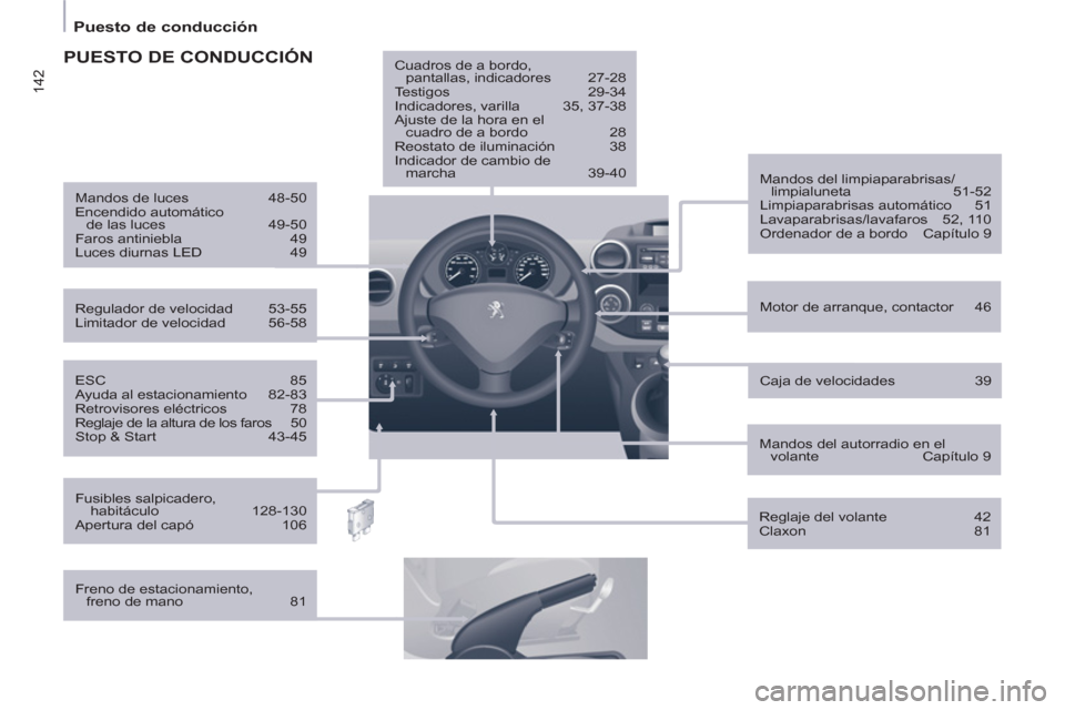 Peugeot Partner 2012 Manual del propietario (in Spanish) 142
Puesto de conducción
ESC 85
Ayuda al estacionamiento 82-83
Retrovisores eléctricos 78
Reglaje de la altura de los faros 50
Stop & Start 43-45
Motor de arranque Peugeot Partner 2012 Manual del propietario (in Spanish) 142
Puesto de conducción
ESC 85
Ayuda al estacionamiento 82-83
Retrovisores eléctricos 78
Reglaje de la altura de los faros 50
Stop & Start 43-45
Motor de arranque