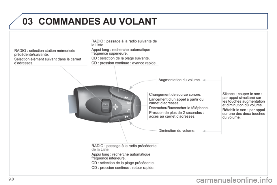 Peugeot Partner 2012  Manuel du propriétaire (in French) 9.8
03COMMANDES AU VOLANT
RADIO : sélection station mémoriséeprécédente/suivante.
Sélection élément suivant dans le carnet d’adresses.
   
Changement de source sonore. 
  Lancement d’un ap