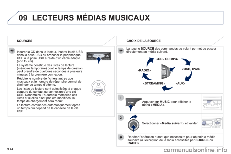 Peugeot Partner 2012  Manuel du propriétaire (in French) 9.44
09LECTEURS MÉDIAS MUSICAUX
   
Insérer le CD dans le lecteur, insérer la clé USB
dans la prise USB ou brancher le périphérique
USB à la prise USB à l’aide d’un câble adapté(non four