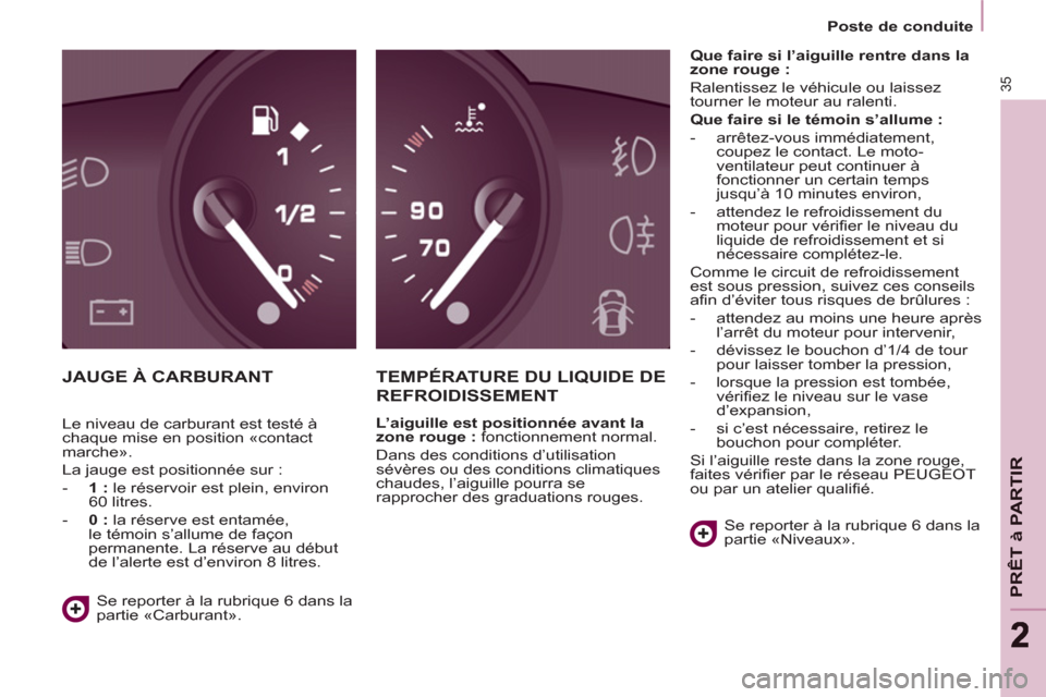 Peugeot Partner 2012  Manuel du propriétaire (in French) 35
PRÊT à PARTIR
22
   
 
Poste de conduite  
 
 
JAUGE À CARBURANT  TEMPÉRATURE DU LIQUIDE DE
REFROIDISSEMENT 
   
L’aiguille est positionnée avant la 
zone rouge : 
 fonctionnement normal. 
 