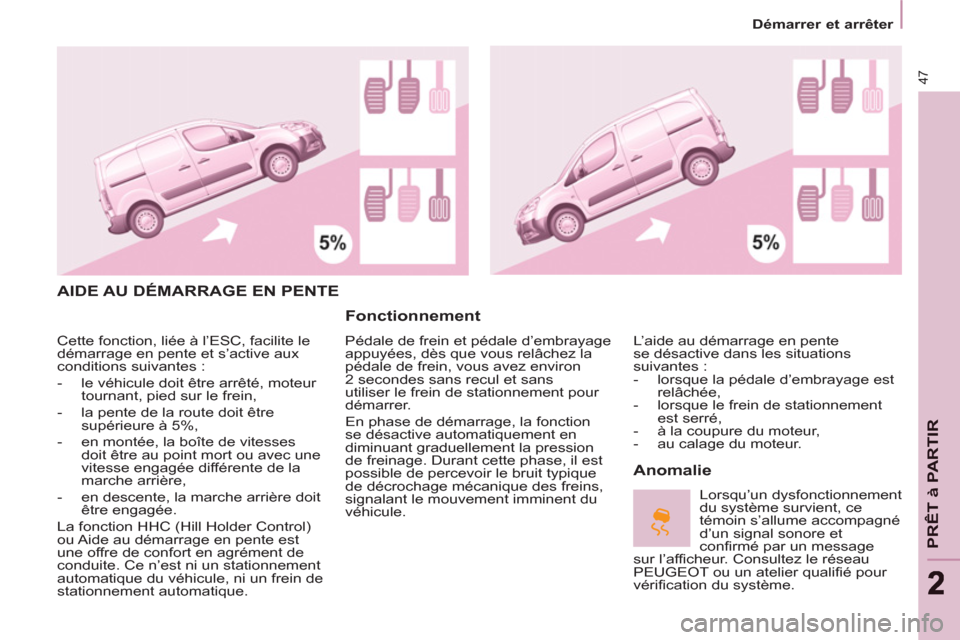 Peugeot Partner 2012  Manuel du propriétaire (in French) 47
PRÊT à PARTIR
22
Démarrer et arrêter
  AIDE AU DÉMARRAGE EN PENTE 
   
Fonctionnement 
 
Pédale de frein et pédale d’embrayage 
appuyées, dès que vous relâchez la 
pédale de frein, vou