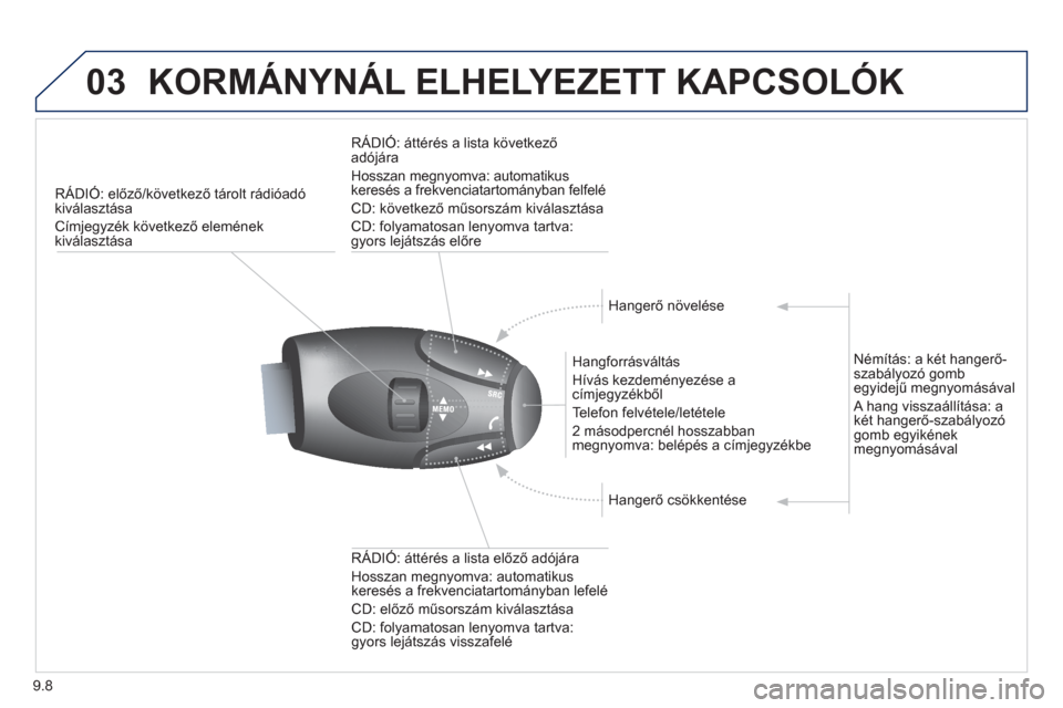 Peugeot Partner 2012  Kezelési útmutató (in Hungarian) 9.8
03KORMÁNYNÁL ELHELYEZETT KAPCSOLÓK 
RÁDIÓ: előző/következő tárolt rádióadó kiválasztása
Címjegyzék következő eleménekkiválasztása
 
 
Hangforrásváltás
  Hívás kezdemény