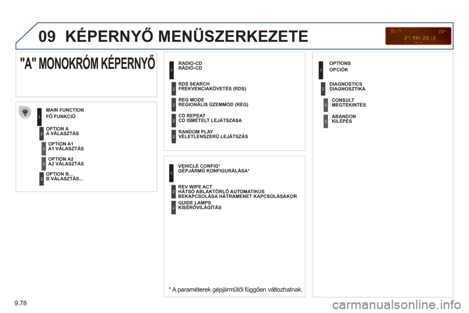 Peugeot Partner 2012  Kezelési útmutató (in Hungarian) 9.78
09  KÉPERNYŐ MENÜSZERKEZETE
RÁDIÓ-CD
FŐ FUNKCIÓ 
 
 
*  
  A paraméterek gépjárműtől függően változhatnak. 
 
 
A VÁLASZTÁS
B VÁLA
SZTÁS...  
 
"A" MONOKRÓM KÉPERNYŐ 
A1 VÁ