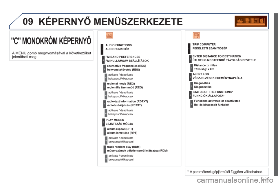 Peugeot Partner 2012  Kezelési útmutató (in Hungarian) 9.81
09  KÉPERNYŐ MENÜSZERKEZETE
 
"C" MONOKRÓM KÉPERNYŐ
AUDIOFUNKCIÓK 
frekvenciakövetés (RDS)
bekapcsol
/kikapcsol FM HULLÁM
SÁV-BEÁLLÍTÁSOK 
regionális üzemmód (REG)
bekapcsol/kika