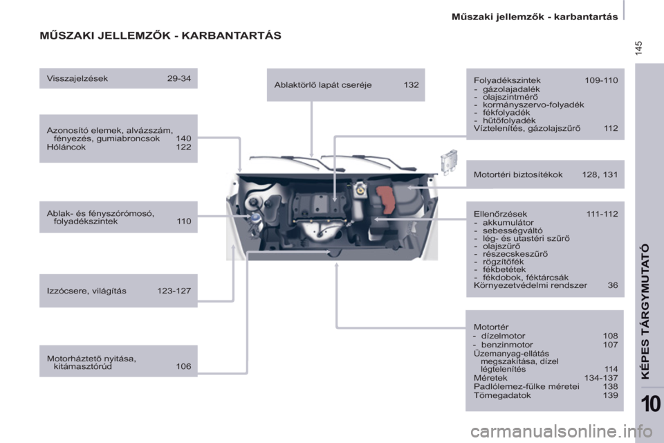 Peugeot Partner 2012  Kezelési útmutató (in Hungarian)  145
   
 
Műszaki jellemzők - karbantartás  
 
KÉPES TÁRGYMUTATÓ
10
 
MŰSZAKI JELLEMZŐK - KARBANTARTÁS  
 
 
Azonosító elemek, alvázszám, 
fényezés, gumiabroncsok  140 
  Hóláncok 12