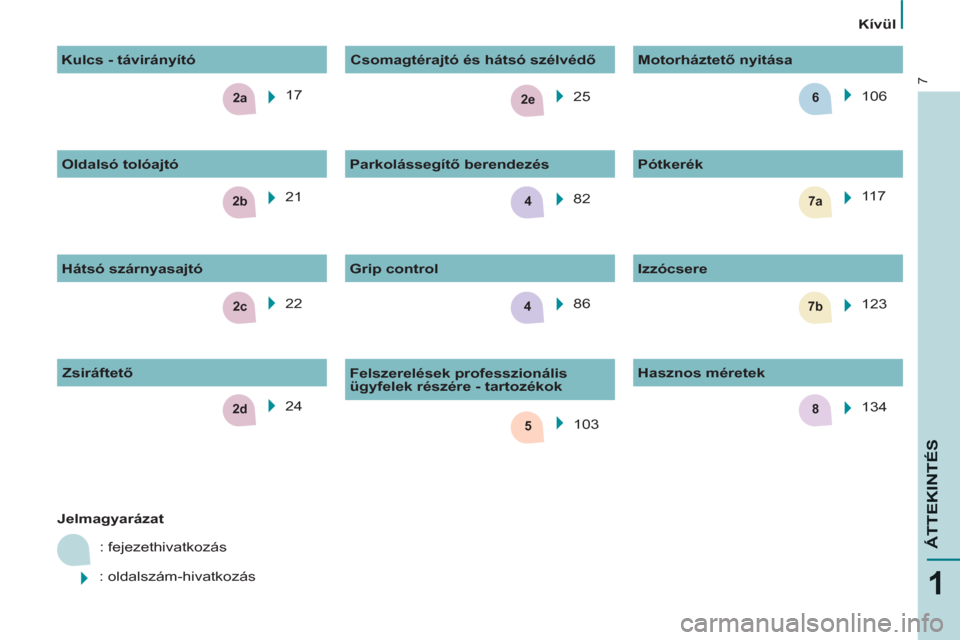 Peugeot Partner 2012  Kezelési útmutató (in Hungarian) 2c
2e
2b7a4
5
7b
2a6
4
82d
7
ÁTTEKINTÉ
S
   
 
Kívül  
 
  17  
  22    25  
   
 
Jelmagyarázat 
 
  : fejezethivatkozás 
  : oldalszám-hivatkozás    82  
  86      
Grip control    
Izzócse