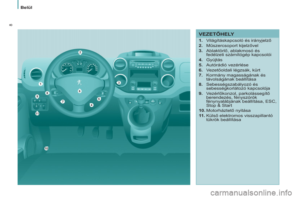 Peugeot Partner 2012  Kezelési útmutató (in Hungarian) 8
   
 
Belül  
 
 
 
VEZETŐHELY 
 
 
 
1. 
  Világításkapcsoló és irányjelző 
   
2. 
 Műszercsoport kijelzővel 
   
3. 
 Ablaktörlő, ablakmosó és 
fedélzeti számítógép kapcsolói