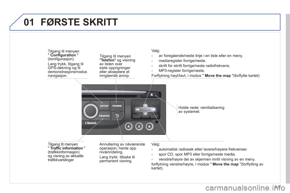 Peugeot Partner 2012  Brukerhåndbok (in Norwegian) 9.5
01
Va lg: 
-   automatisk radiosøk etter lavere/hø
yere frekvenser. 
-  spor 
CD, spor MP3 eller forrige/neste media. 
-  venstre
/høyre del av skjermen inntil visning av en meny.
forflytning v