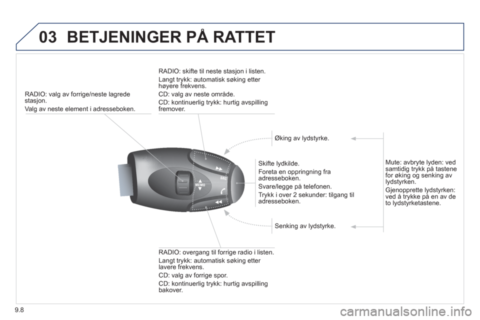 Peugeot Partner 2012  Brukerhåndbok (in Norwegian) 9.8
03BETJENINGER PÅ RATTET 
RADIO: valg av forrige/neste lagrede 
stasjon.
Va l
g av neste element i adresseboken.
   
Skifte lydkilde. 
  Foreta en oppringning 
fraadresseboken.
  Svare/le
gge på 