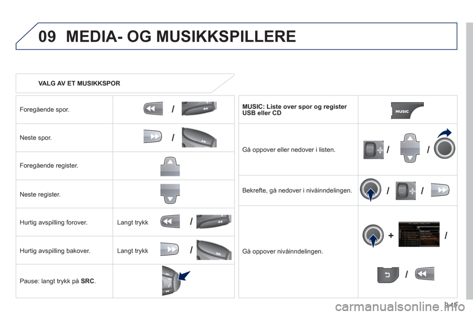 Peugeot Partner 2012  Brukerhåndbok (in Norwegian) 9.45
09
/
/
//
//
/
+/
/
/
MEDIA- OG MUSIKKSPILLERE 
   
 VALG AV ET MUSIKKSPOR 
Fore
gående spor.  
Neste spor.  
Fore
gående register.  
Neste register.  
Hurti
g avspilling forover. 
Hurti
g avsp