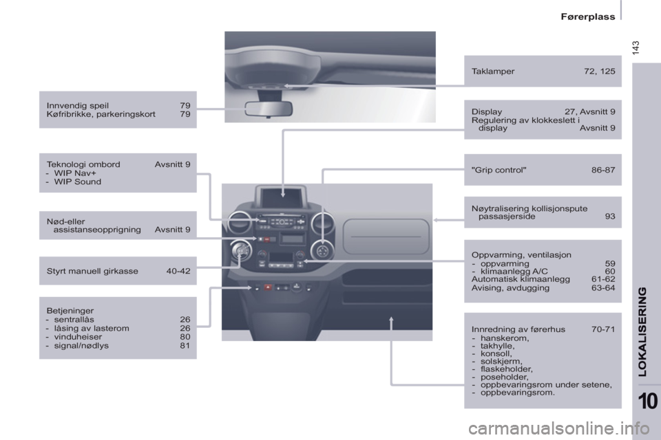 Peugeot Partner 2012  Brukerhåndbok (in Norwegian)  143
   
 
Førerplass  
 
10
 
 
Innvendig speil  79 
  Køfribrikke, parkeringskort  79  
   
Teknologi ombord  Avsnitt 9 
   
 
-  WIP Nav+ 
   
-  WIP Sound  
 
   
Betjeninger 
   
 
-  sentrall
