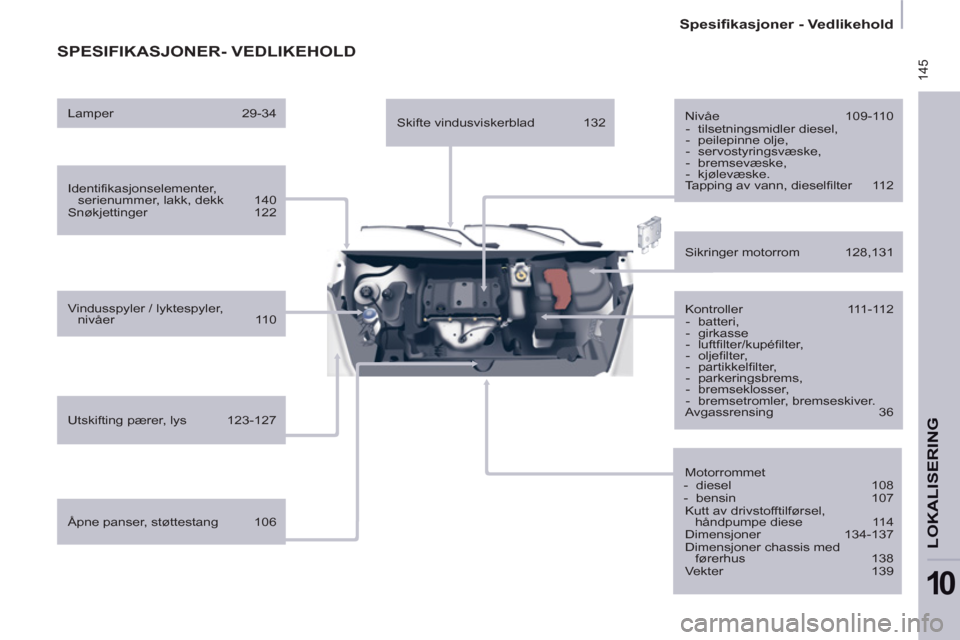 Peugeot Partner 2012  Brukerhåndbok (in Norwegian)  145
   
 
Spesifikasjoner - Vedlikehold  
 
LOKALISERING
10
 
SPESIFIKASJONER- VEDLIKEHOLD  
 
 
Identifikasjonselementer, 
serienummer, lakk, dekk  140 
  Snøkjettinger 122  
   
Vindusspyler / lyk