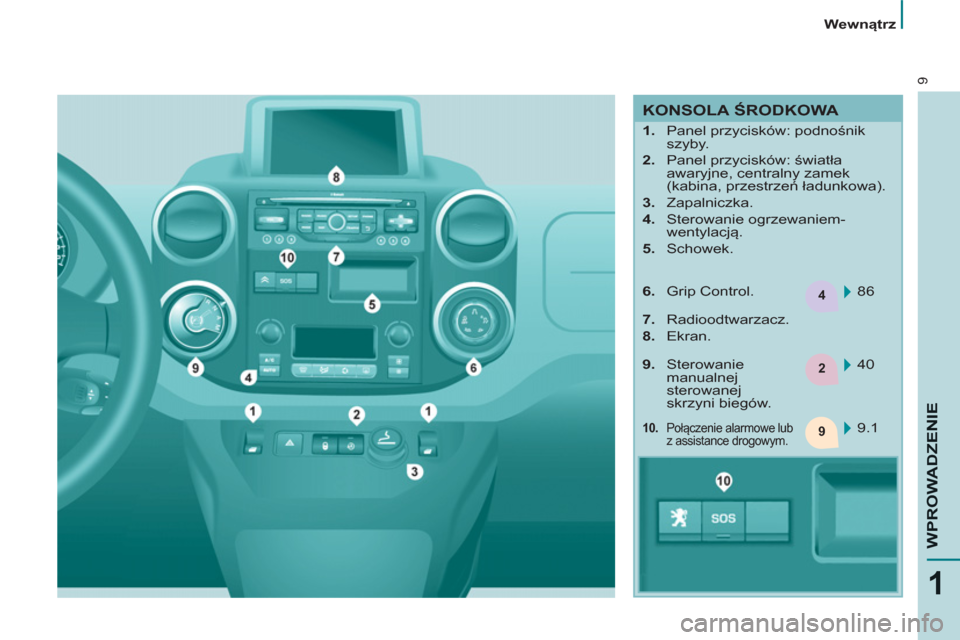 Peugeot Partner 2012  Instrukcja Obsługi (in Polish) 4
2
9
9
1
WPROWADZENI
E
   
 
Wewnątrz  
 
 
KONSOLA ŚRODKOWA 
 
 
 
 
1. 
  Panel przycisków: podnośnik 
szyby. 
   
2. 
 Panel przycisków: światła 
awaryjne, centralny zamek 
(kabina, przestr