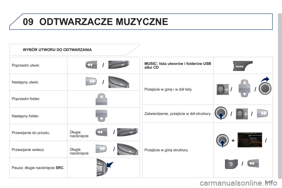 Peugeot Partner 2012  Instrukcja Obsługi (in Polish) 9.45
09
/
/
//
//
/
+/
/
/
ODTWARZACZE MUZYCZNE 
   
 
WYBÓR UTWORU DO ODTWARZANIA  
Poprzedni utwór.  
Następn
y utwór.  
Poprzedni 
folder.  
Następn
y folder.  
Przewijanie do przodu. 
Przewi
