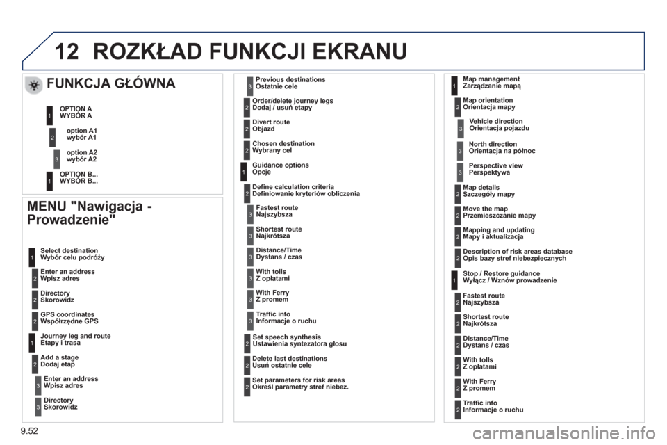 Peugeot Partner 2012  Instrukcja Obsługi (in Polish) 9.52
12ROZKŁAD FUNKCJI EKRANU
 
 MENU "Nawigacja - 
Prowadzenie" 
Wpisz adres W
ybór celu podróży 
Skorowidz  
Współrz
ędne GPS  
 
Etapy i trasa
   
Dodaj etap
W
pisz adres  
Skorowidz  Ostatn