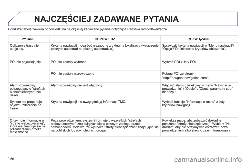 Peugeot Partner 2012  Instrukcja Obsługi (in Polish) 9.56
Poniższa tabela zawiera odpowiedzi na najczęściej zadawane pytania dotyczące Państwa radioodtwarzacza. 
NAJCZĘŚCIEJ ZADAWANE PYTANIA 
PYTANIE 
 
ODPOWIEDŹ 
 ROZWIĄZANIE  
 
Obliczenie tr