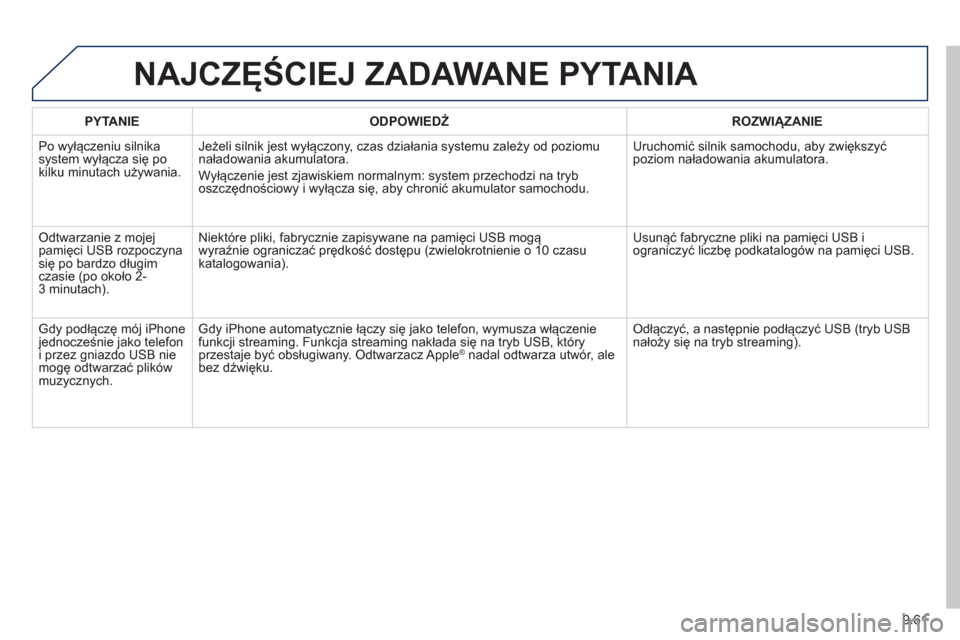 Peugeot Partner 2012 Instrukcja Obsługi (in Polish) 9.61
NAJCZĘŚCIEJ ZADAWANE PYTANIA
PYTANIE
ODPOWIEDŹ
ROZWIĄZANIE
Po wyłączeniu silnikasystem wyłącza się po
kilku minutach używania.
Jeżeli silnik jest wyłączony, czas działan Peugeot Partner 2012 Instrukcja Obsługi (in Polish) 9.61
NAJCZĘŚCIEJ ZADAWANE PYTANIA
PYTANIE
ODPOWIEDŹ
ROZWIĄZANIE
Po wyłączeniu silnikasystem wyłącza się po
kilku minutach używania.
Jeżeli silnik jest wyłączony, czas działan