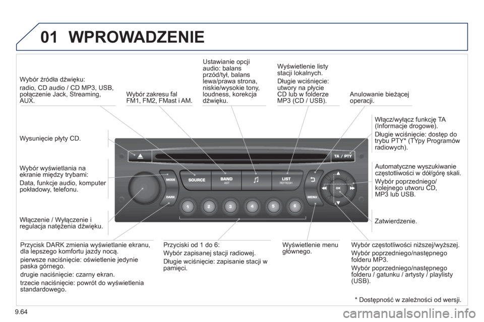 Peugeot Partner 2012  Instrukcja Obsługi (in Polish) 9.64
01  WPROWADZENIE 
 
 
Wysunięcie płyty CD.    
 
W
ybór źródła dźwięku:   
radio, CD audio / CD MP3, USB,połączenie Jack, Streaming,AUX.  
   
Wybór wyświetlania na 
ekranie między t