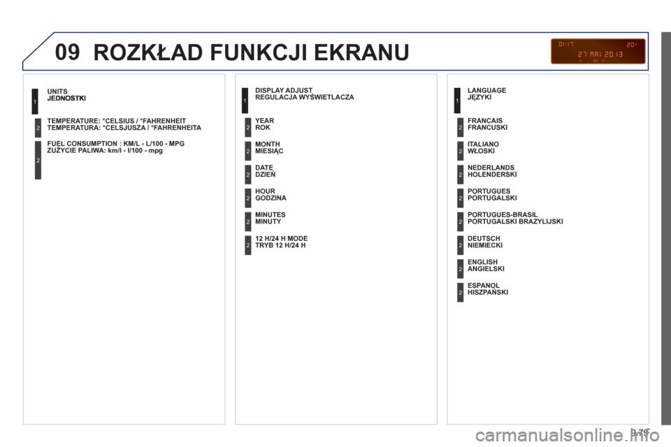 Peugeot Partner 2012  Instrukcja Obsługi (in Polish) 9.79
09
TEMPERATURA: °CELSJUSZA / °FAHRENHEITA  
 
ZUŻYCIE PALIWA: km/l - l/100 - mpg  
 
1
2
2
 
ROZKŁAD FUNKCJI EKRANU
 
 
REGULACJA WYŚWIETLACZA 
MIESIĄC
DZIEŃ
GODZINA  
   
MINUTY   ROK  
T