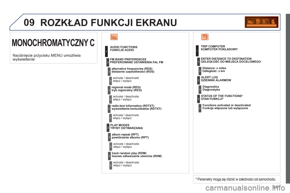 Peugeot Partner 2012  Instrukcja Obsługi (in Polish) 9.81
09  ROZKŁAD FUNKCJI EKRANU
 
MONOCHROMATYCZNY C
FUNKCJE AUDIO
śledzenie częstotliwości (RDS)
wł
ącz / wyłącz
PREFEROWANE USTAWIENIA FAL FM
tryb regionalny (REG) 
 
  włącz 
/ wyłącz
w