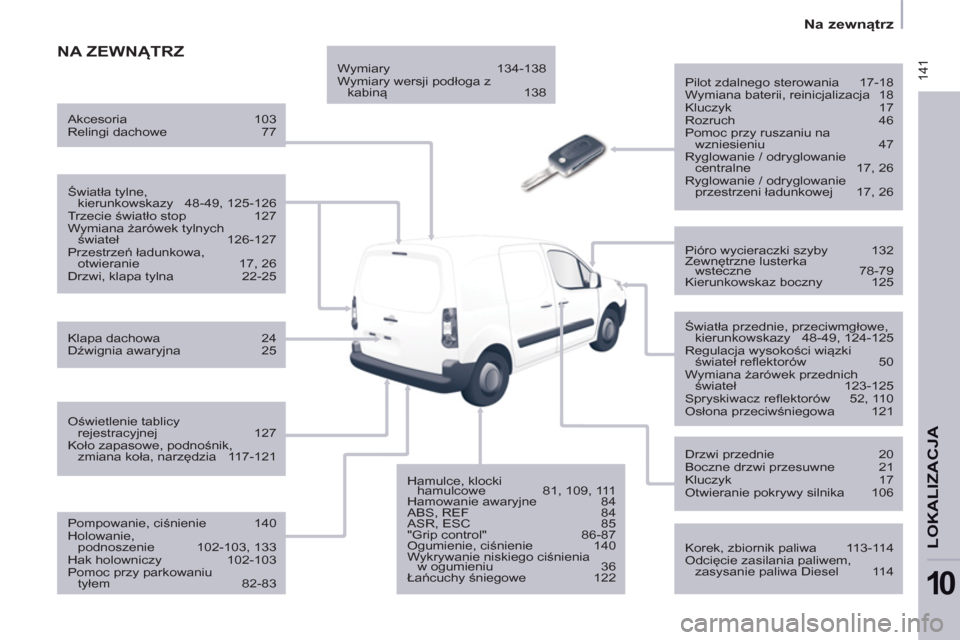 Peugeot Partner 2012 Instrukcja Obsługi (in Polish) 141
Na zewnątrz
LOKALIZACJ
A
10
NA ZEWNĄTRZ
Pilot zdalnego sterowania 17-18
Wymiana baterii, reinicjalizacja 18
Kluczyk 17
Rozruch 46
Pomoc przy ruszaniu na
w Peugeot Partner 2012 Instrukcja Obsługi (in Polish) 141
Na zewnątrz
LOKALIZACJ
A
10
NA ZEWNĄTRZ
Pilot zdalnego sterowania 17-18
Wymiana baterii, reinicjalizacja 18
Kluczyk 17
Rozruch 46
Pomoc przy ruszaniu na
w
