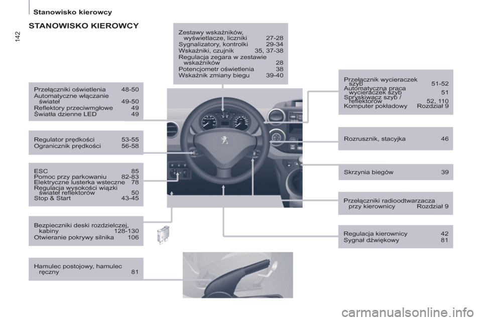 Peugeot Partner 2012 Instrukcja Obsługi (in Polish) 142
Stanowisko kierowcy
ESC 85
Pomoc przy parkowaniu 82-83
Elektryczne lusterka wsteczne 78
Regulacja wysokości wiązki
świateł reflektorów 50
Stop & Start 43-4 Peugeot Partner 2012 Instrukcja Obsługi (in Polish) 142
Stanowisko kierowcy
ESC 85
Pomoc przy parkowaniu 82-83
Elektryczne lusterka wsteczne 78
Regulacja wysokości wiązki
świateł reflektorów 50
Stop & Start 43-4