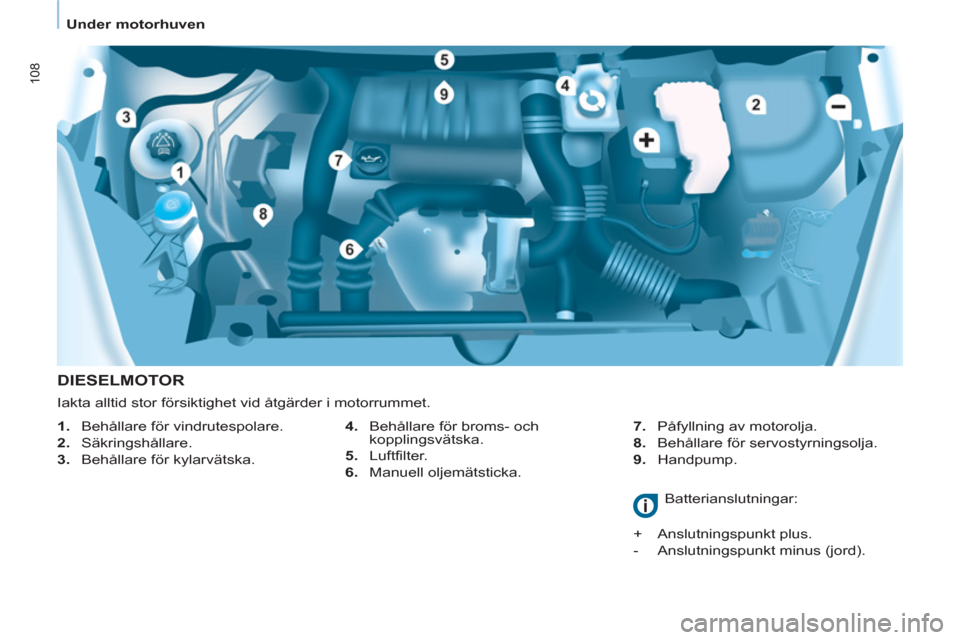 Peugeot Partner 2012 Ägarmanual (in Swedish)
Under motorhuven
108
DIESELMOTOR
4.
Behållare för broms- och
kopplingsvätska.
5.
Luftfilter.
6.
Manuell oljemätsticka.
7.
Påfyllning av motorolja.
Peugeot Partner 2012 Ägarmanual (in Swedish)
Under motorhuven
108
DIESELMOTOR
4.
Behållare för broms- och
kopplingsvätska.
5.
Luftfilter.
6.
Manuell oljemätsticka.
7.
Påfyllning av motorolja.