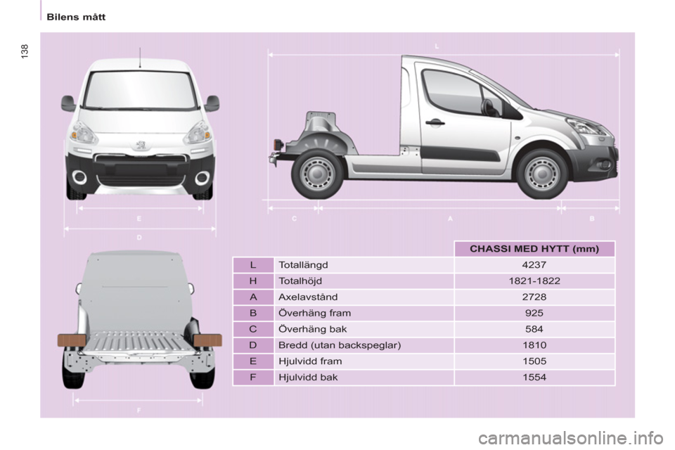 Peugeot Partner 2012  Ägarmanual (in Swedish) 138
   
 
Bilens mått  
 
 
 
 
  
 
 
CHASSI MED HYTT 
  (mm) 
 
 
   
L   Totallängd   
4237  
   
H   Totalhöjd   
1821-1822  
   
A   Axelavstånd   
2728  
   
B   Överhäng fram    
925  
  