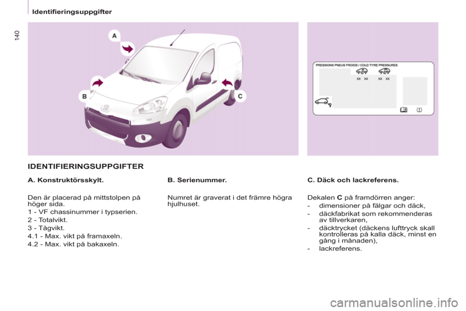 Peugeot Partner 2012 Ägarmanual (in Swedish)
Identifieringsuppgifter
140
IDENTIFIERINGSUPPGIFTER
A. Konstruktörsskylt.
C. Däck och lackreferens.
B. Serienummer.
Den är placerad på mittstolpen på
höger sida.
Peugeot Partner 2012 Ägarmanual (in Swedish)
Identifieringsuppgifter
140
IDENTIFIERINGSUPPGIFTER
A. Konstruktörsskylt.
C. Däck och lackreferens.
B. Serienummer.
Den är placerad på mittstolpen på
höger sida.