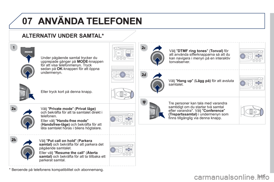 Peugeot Partner 2012 Ägarmanual (in Swedish) 9.35
07
ALTERNATIV UNDER SAMTAL *
Under pågående samtal trycker duupprepade gånger på MODE-knappenför att visa telefonmenyn. Tryck
sedan på OK-knappen för att öppna undermenyn.
V
älj " Peugeot Partner 2012 Ägarmanual (in Swedish) 9.35
07
ALTERNATIV UNDER SAMTAL *
Under pågående samtal trycker duupprepade gånger på MODE-knappenför att visa telefonmenyn. Tryck
sedan på OK-knappen för att öppna undermenyn.
V
älj "