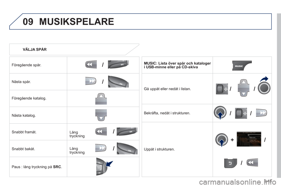 Peugeot Partner 2012  Ägarmanual (in Swedish) 9.45
09
/
/
//
//
/
+/
/
/
MUSIKSPELARE 
   
 VÄLJA SPÅR  
Före
gående spår.  
Nästa spår.  
Före
gående katalog.  
Nästa katalog.
Snabbt framåt.
Snabbt bakåt. 
Paus : lån
g tryckning på