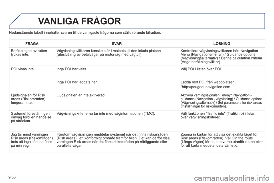 Peugeot Partner 2012 Ägarmanual (in Swedish) 9.56
Nedanstående tabell innehåller svaren till de vanligaste frågorna som ställs rörande bilradion.
VANLIGA FRÅGOR
FRÅGASVARLÖSNING
Beräkningen av ruttenlyckas inte. Vägvisningsvillkoren Peugeot Partner 2012 Ägarmanual (in Swedish) 9.56
Nedanstående tabell innehåller svaren till de vanligaste frågorna som ställs rörande bilradion.
VANLIGA FRÅGOR
FRÅGASVARLÖSNING
Beräkningen av ruttenlyckas inte. Vägvisningsvillkoren