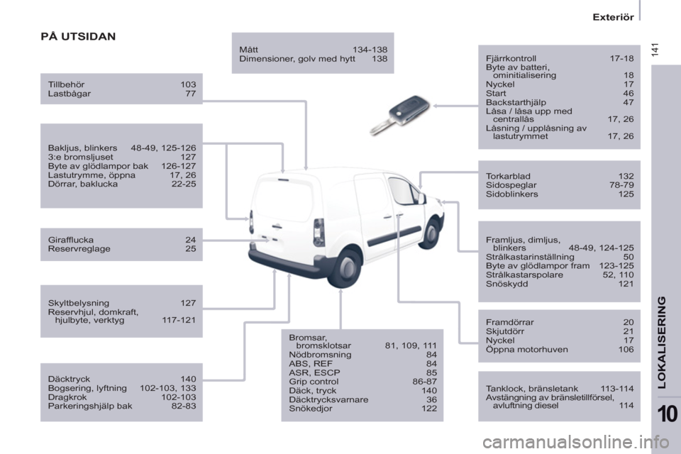 Peugeot Partner 2012 Ägarmanual (in Swedish) 141
Exteriör
LOKALISERING
10
PÃ… UTSIDAN
Fjärrkontroll 17-18
Byte av batteri,
ominitialisering 18
Nyckel 17
Start 46
Backstarthjälp 47
Låsa / låsa upp med
cent Peugeot Partner 2012 Ägarmanual (in Swedish) 141
Exteriör
LOKALISERING
10
PÃ… UTSIDAN
Fjärrkontroll 17-18
Byte av batteri,
ominitialisering 18
Nyckel 17
Start 46
Backstarthjälp 47
Låsa / låsa upp med
cent