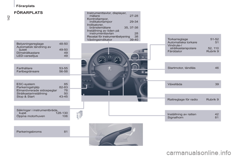 Peugeot Partner 2012 Ägarmanual (in Swedish) 142
Förarplats
ESC-system 85
Parkeringshjälp 82-83
Elmanövrerade sidospeglar 78
Strålkastarinställning 50
Stop & Start 43-45
Startmotor, tändlås 46
Torkarreglage 5 Peugeot Partner 2012 Ägarmanual (in Swedish) 142
Förarplats
ESC-system 85
Parkeringshjälp 82-83
Elmanövrerade sidospeglar 78
Strålkastarinställning 50
Stop & Start 43-45
Startmotor, tändlås 46
Torkarreglage 5
