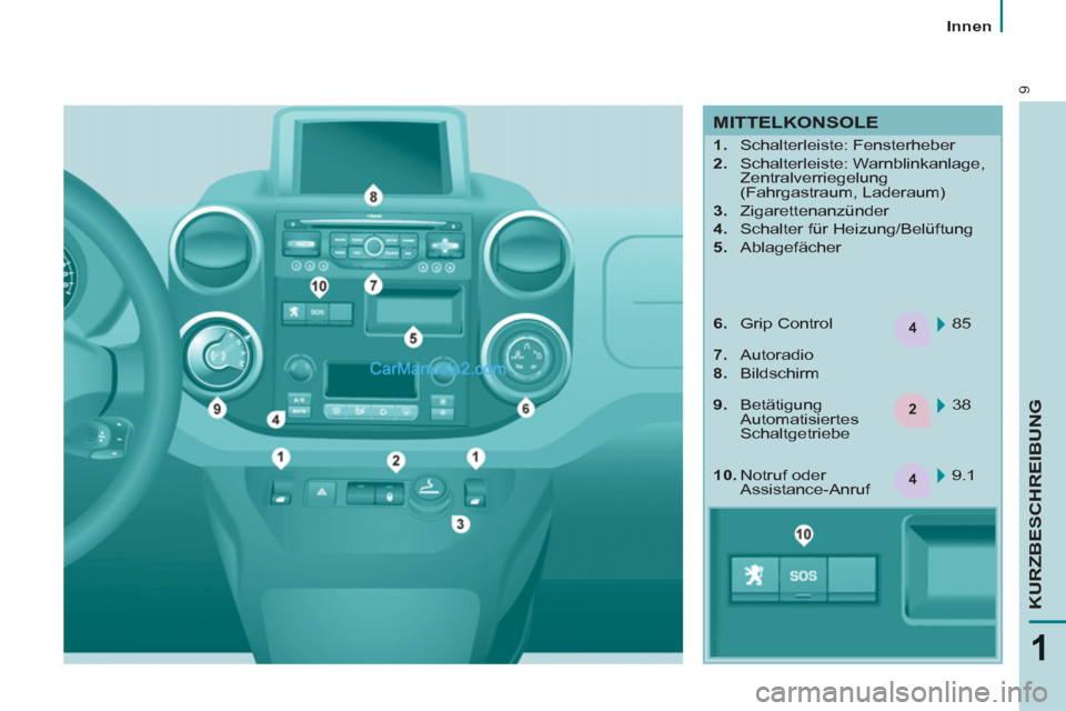Peugeot Partner 2011 User Guide 4
2
4
9
1
KURZBESCHREIBUNG
   
 
Innen  
 
 
MITTELKONSOLE 
 
 
 
 
1. 
 Schalterleiste: Fensterheber 
   
2. 
 Schalterleiste: Warnblinkanlage, 
Zentralverriegelung 
(Fahrgastraum, Laderaum) 
   
3. 