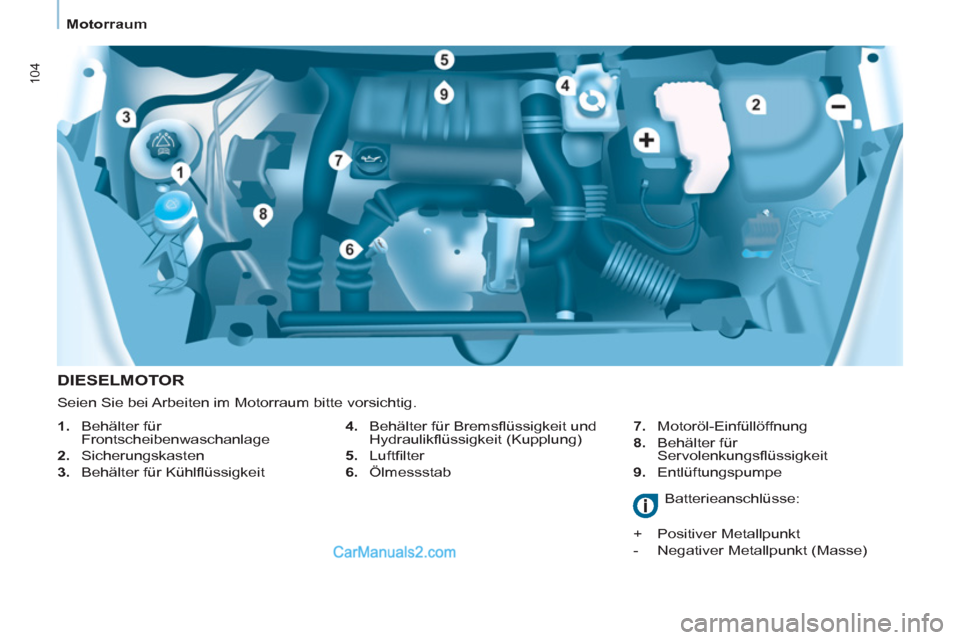 Peugeot Partner 2011 Owners Manual 104
Motorraum
DIESELMOTOR
4.
Behälter für Bremsfl üssigkeit und
Hydraulikfl üssigkeit (Kupplung)
5.
Luftfi lter
6.
Ölmessstab
7.
Motoröl-Einfüllöffnung
Peugeot Partner 2011 Owners Manual 104
Motorraum
DIESELMOTOR
4.
Behälter für Bremsfl üssigkeit und
Hydraulikfl üssigkeit (Kupplung)
5.
Luftfi lter
6.
Ölmessstab
7.
Motoröl-Einfüllöffnung