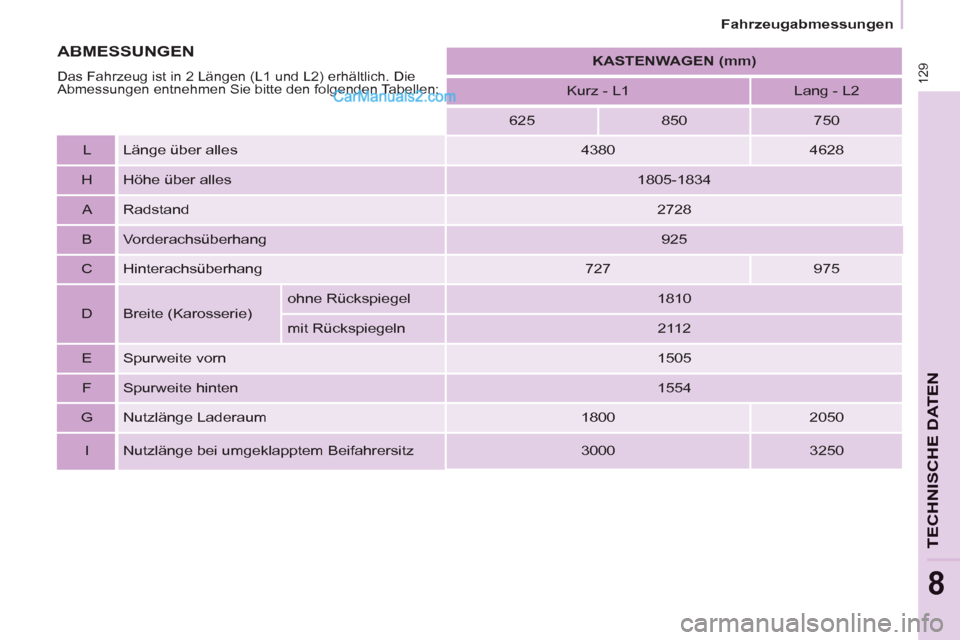Peugeot Partner 2011 Owners Manual 129
TECHNISCHE DATEN
8
Fahrzeugabmessungen
KASTENWAGEN (mm)
Kurz - L1
Lang - L2
625
850
750
L Länge über alles
4380
4628
H Höhe über al Peugeot Partner 2011 Owners Manual 129
TECHNISCHE DATEN
8
Fahrzeugabmessungen
KASTENWAGEN (mm)
Kurz - L1
Lang - L2
625
850
750
L Länge über alles
4380
4628
H Höhe über al
