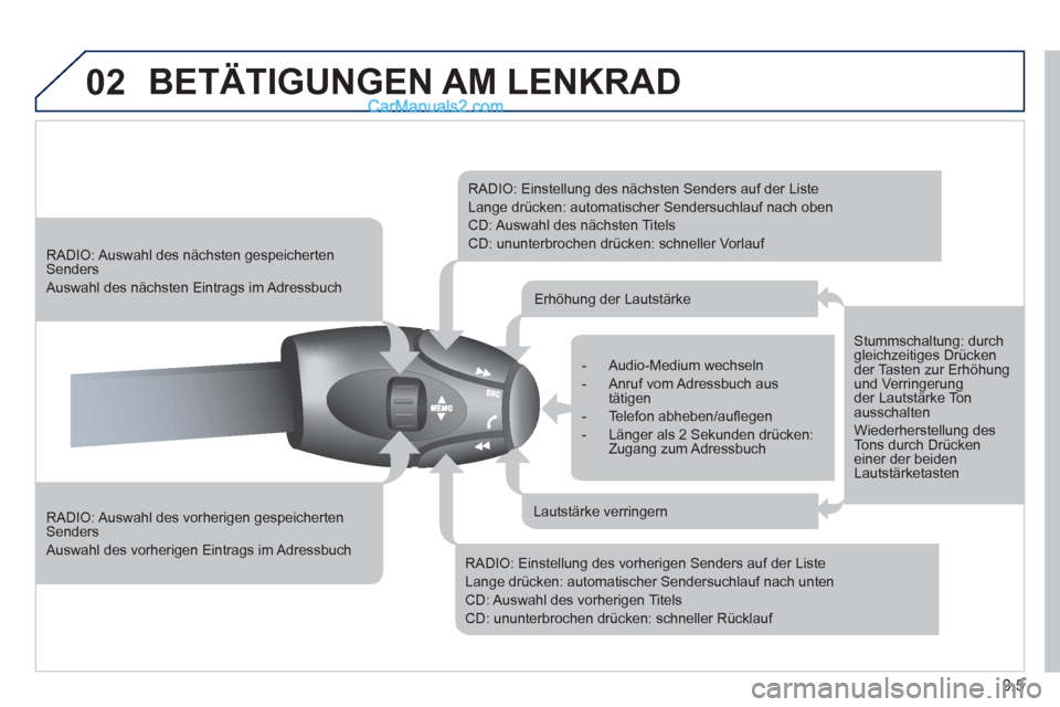Peugeot Partner 2011 Owners Manual 9.5
02 BETÄTIGUNGEN AM LENKRAD
RADIO: Auswahl des vorherigen gespeichertenSenders
Auswahl des vorherigen Eintrags im Adressbuch
RADIO: Auswahl des nächsten gespeicherten Senders
Au Peugeot Partner 2011 Owners Manual 9.5
02 BETÄTIGUNGEN AM LENKRAD
RADIO: Auswahl des vorherigen gespeichertenSenders
Auswahl des vorherigen Eintrags im Adressbuch
RADIO: Auswahl des nächsten gespeicherten Senders
Au