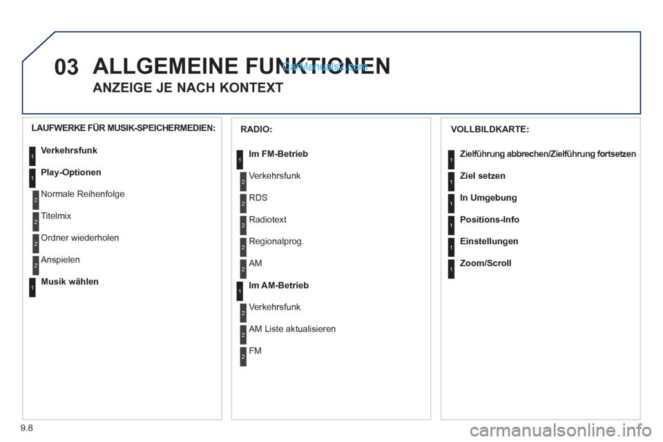 Peugeot Partner 2011 Owners Manual 9.8
03 ALLGEMEINE FUNKTIONEN
ANZEIGE JE NACH KONTEXT
VOLLBILDKARTE:
Zielführung abbrechen/Zielführung fortsetzen
Ziel setzen
In Um
gebung
Positions-Info
Einstellungen
Zoom/Scrol Peugeot Partner 2011 Owners Manual 9.8
03 ALLGEMEINE FUNKTIONEN
ANZEIGE JE NACH KONTEXT
VOLLBILDKARTE:
Zielführung abbrechen/Zielführung fortsetzen
Ziel setzen
In Um
gebung
Positions-Info
Einstellungen
Zoom/Scrol