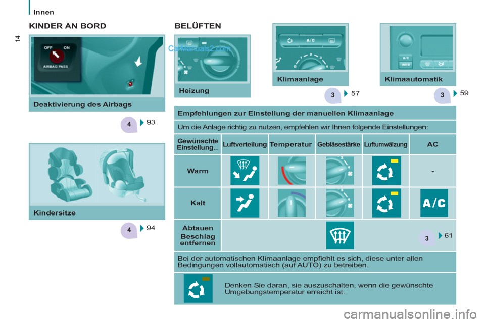 Peugeot Partner 2011 User Guide 33
4
4
3
14
Innen
BELÜFTEN
57 59
KINDER AN BORD
94
93
Empfehlungen zur Einstellung der manuellen Klimaanlage
Um die Anlage richtig zu nutzen, empfeh Peugeot Partner 2011 User Guide 33
4
4
3
14
Innen
BELÜFTEN
57 59
KINDER AN BORD
94
93
Empfehlungen zur Einstellung der manuellen Klimaanlage
Um die Anlage richtig zu nutzen, empfeh
