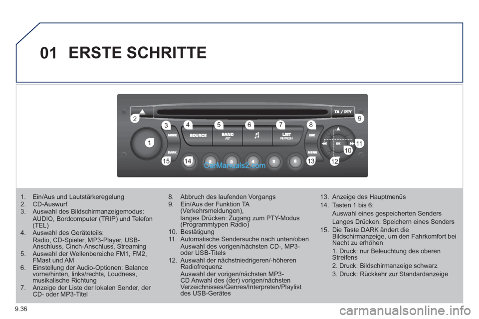 Peugeot Partner 2011 User Guide 9.36
01
1
22
10101111
133144155
33445566778899
122
ERSTE SCHRITTE
1.   Ein/Aus und Lautstärkeregelung 2.  CD-Auswurf 3.   Auswahl des Bildschirmanzeigemodus:AUDIO, Bordcomputer (TRIP) und Telefon(TEL