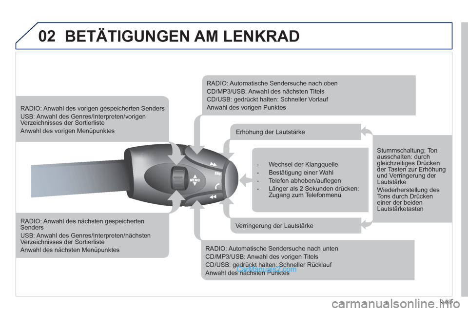 Peugeot Partner 2011  Owners Manual 9.37
02BETÄTIGUNGEN AM LENKRAD 
   
RADIO: Anwahl des nächsten gespeichertenSenders 
 
USB: Anwahl  des Genres/Interpreten/nächsten Verzeichnisses der Sortierliste
 Anwahl des nächsten Menüpunkte
