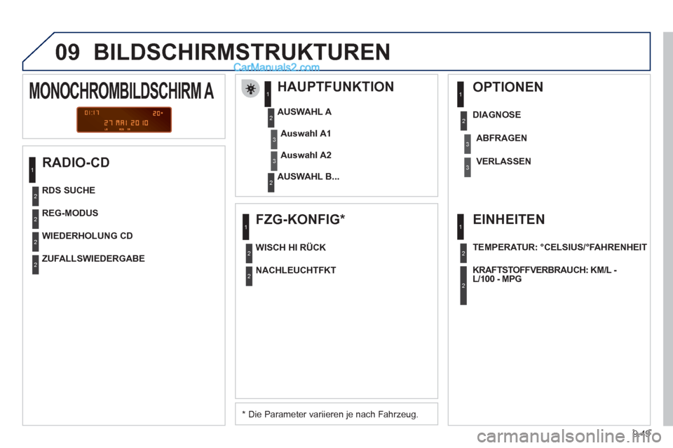 Peugeot Partner 2011 Owners Manual 9.49
09 BILDSCHIRMSTRUKTUREN
RADIO-CD
HAUPTFUNKTION
* Die Parameter variieren je nach Fahrzeug.
AUSWAHL
A
AUSWAHL B...
MONOCHROMBILDSCHIRM A
Auswahl A1
Auswahl A2
REG Peugeot Partner 2011 Owners Manual 9.49
09 BILDSCHIRMSTRUKTUREN
RADIO-CD
HAUPTFUNKTION
* Die Parameter variieren je nach Fahrzeug.
AUSWAHL
A
AUSWAHL B...
MONOCHROMBILDSCHIRM A
Auswahl A1
Auswahl A2
REG