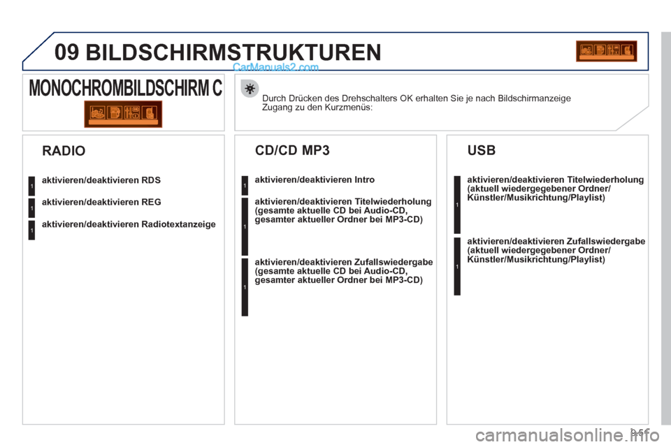 Peugeot Partner 2011 Owners Manual 9.51
09 BILDSCHIRMSTRUKTUREN
Durch Drücken des Drehschalters OK erhalten Sie je nach Bildschirmanzeige Zugang zu den Kurzmenüs:
MONOCHROMBILDSCHIRM C
aktivieren/deaktivieren RDS
aktivieren/deakt Peugeot Partner 2011 Owners Manual 9.51
09 BILDSCHIRMSTRUKTUREN
Durch Drücken des Drehschalters OK erhalten Sie je nach Bildschirmanzeige Zugang zu den Kurzmenüs:
MONOCHROMBILDSCHIRM C
aktivieren/deaktivieren RDS
aktivieren/deakt