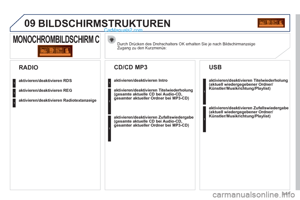 Peugeot Partner 2011 Owners Guide 9.51
09  BILDSCHIRMSTRUKTUREN
Durch Drücken des Drehschalters OK erhalten Sie je nach Bildschirmanzeige Zugang zu den Kurzmenüs:  
MONOCHROMBILDSCHIRM C 
aktivieren/deaktivieren RDS
aktivieren/deakt