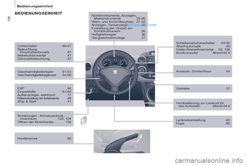 Peugeot Partner 2011  Owners Manual 136
Bedienungseinheit
   
ESP   84 
  Einparkhilfe   81-82 
  Außenspiegel, elektrisch   77 
 
Höhenverstellung der Scheinwerfer   48 
  Stop & Start  41     
Anlasser, Zündschloss   44      
Schei