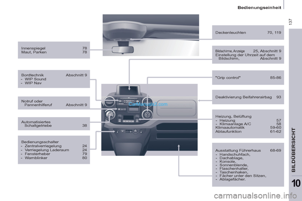 Peugeot Partner 2011 Workshop Manual  137
   
 
Bedienungseinheit  
 
BILDÜBERSICHT
10
 
 
Innenspiegel   78 
  Maut, Parken   78  
   
Bordtechnik   Abschnitt 9 
   
 
-  WIP Sound 
   
-  WIP Nav  
 
   
Bedienungsschalter 
   
 
-  Z