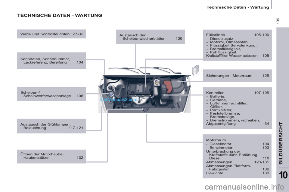 Peugeot Partner 2011  Owners Manual  139
   
 
Technische Daten - Wartung  
 
BILDÜBERSICHT
10
 
TECHNISCHE DATEN - WARTUNG  
 
 
Kenndaten, Seriennummer, 
Lackreferenz, Bereifung    134  
   
Scheiben-/
Scheinwerferwaschanlage    106 